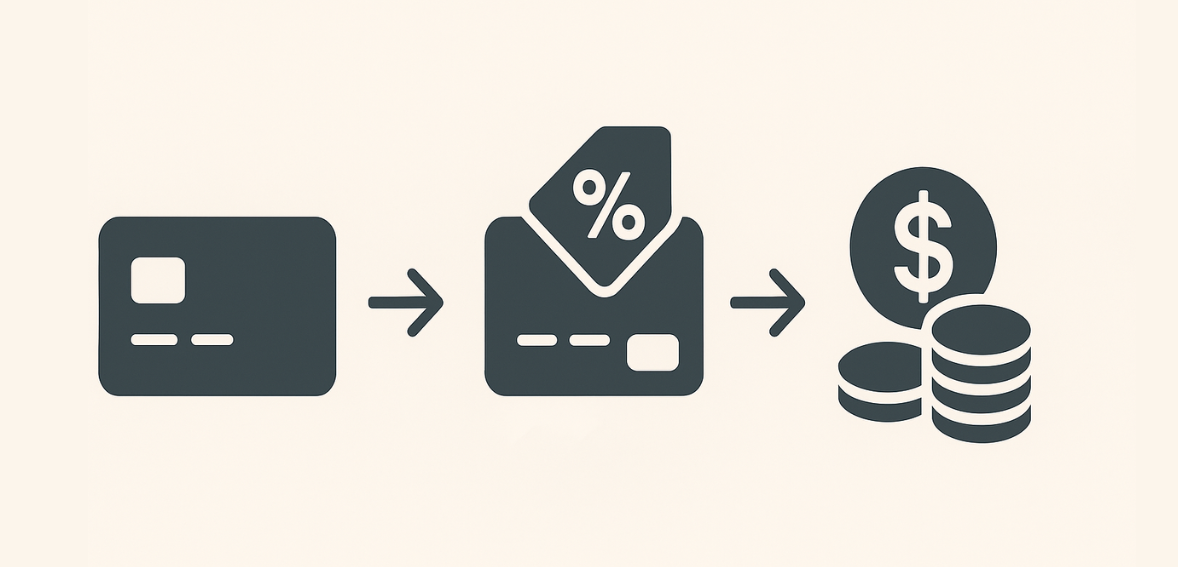 What is Credit Card Surcharging